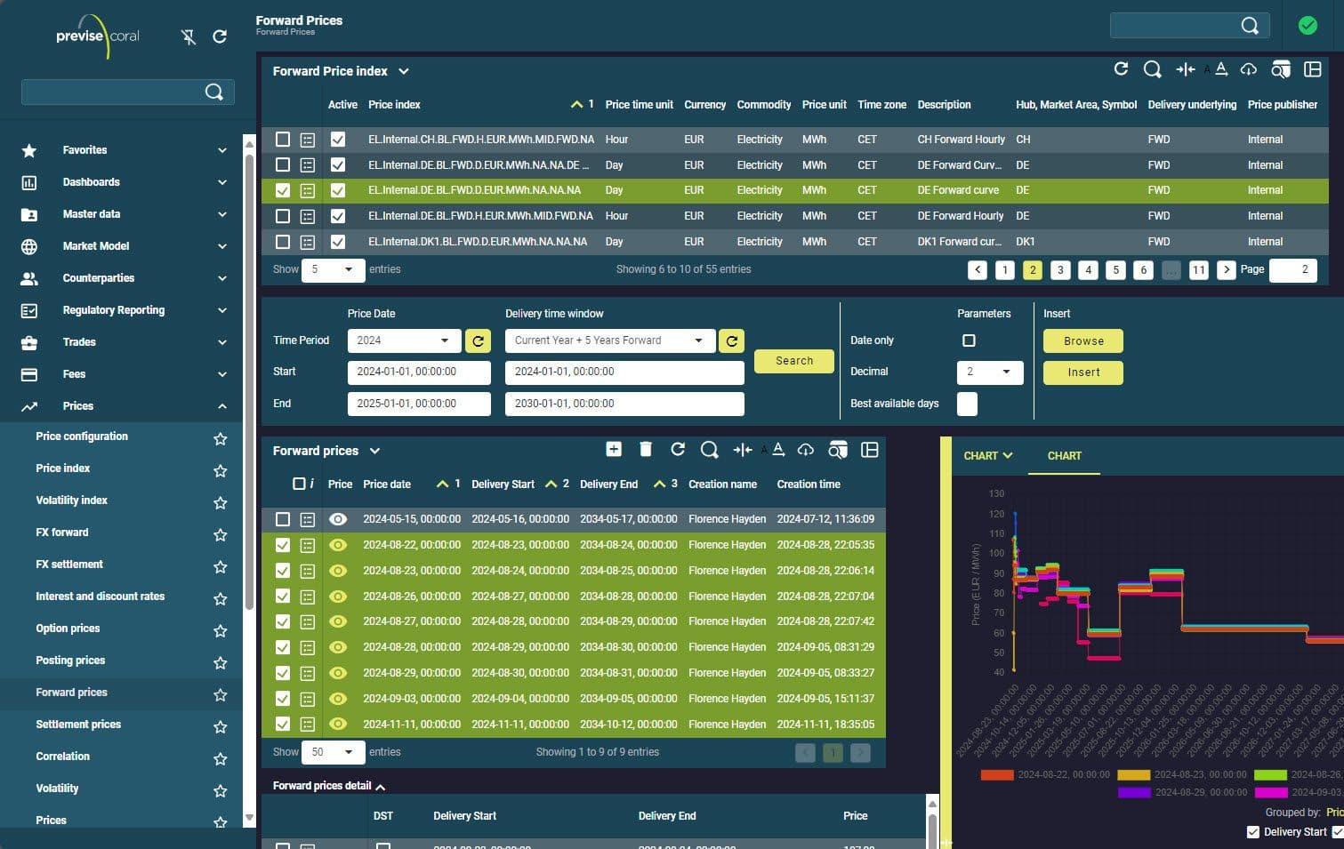 Previse Coral: Price Management