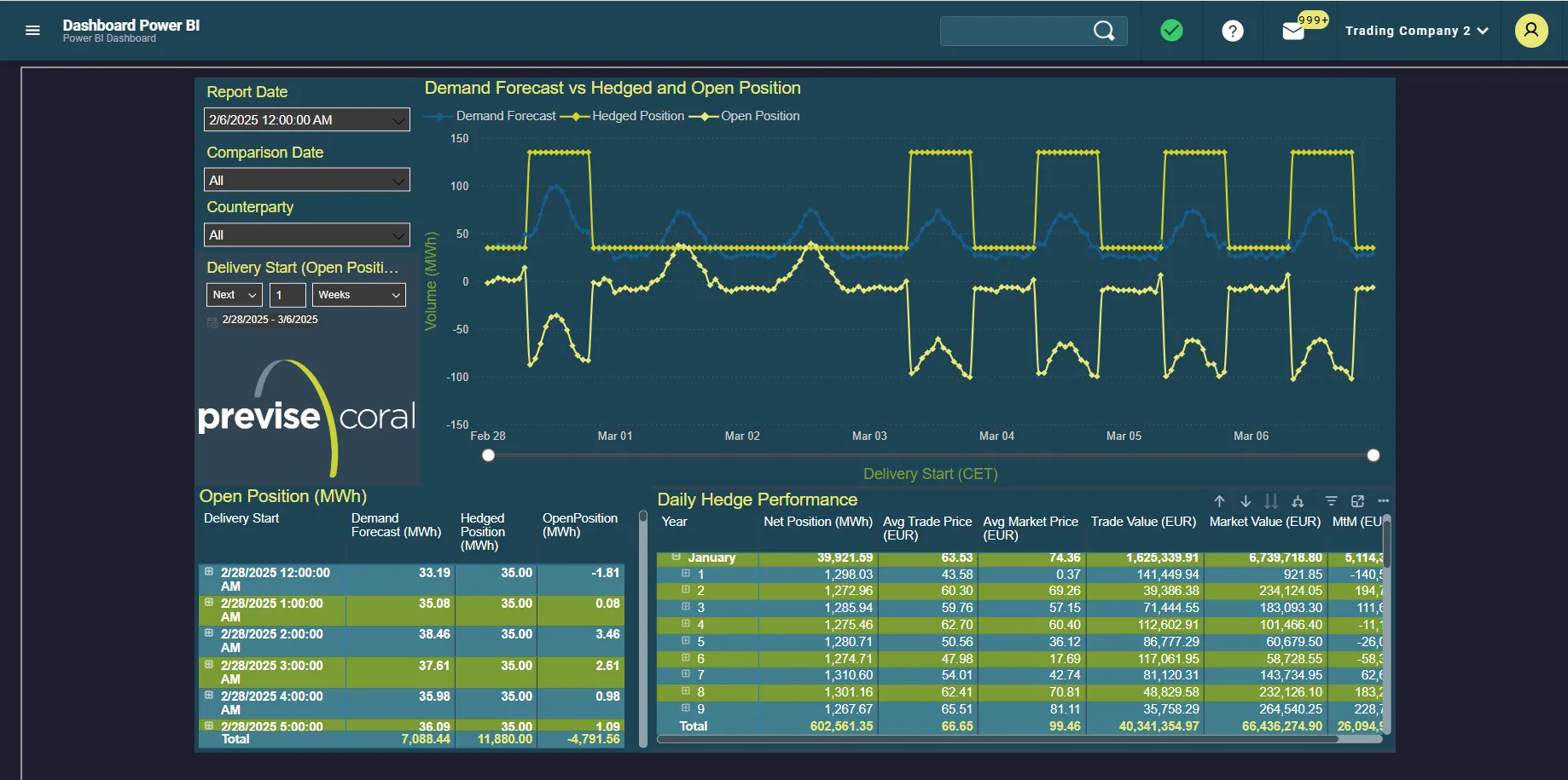 Position, PnL, and Reporting