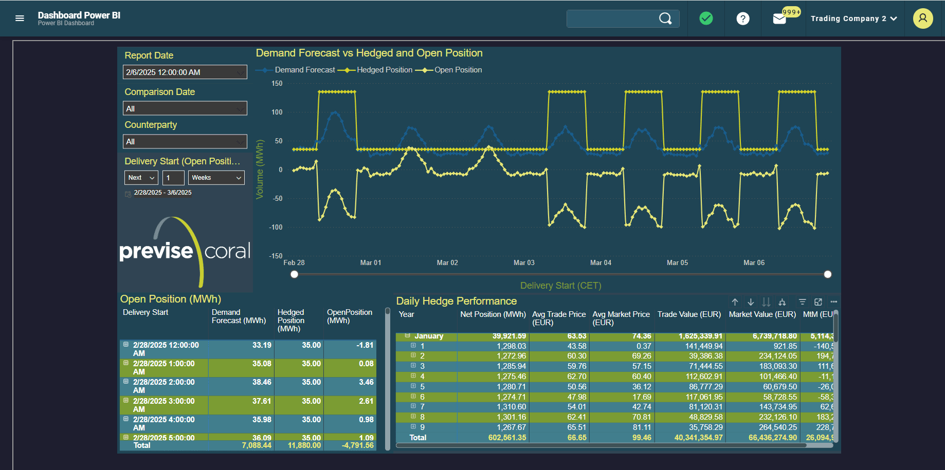 Position, PnL, and Reporting