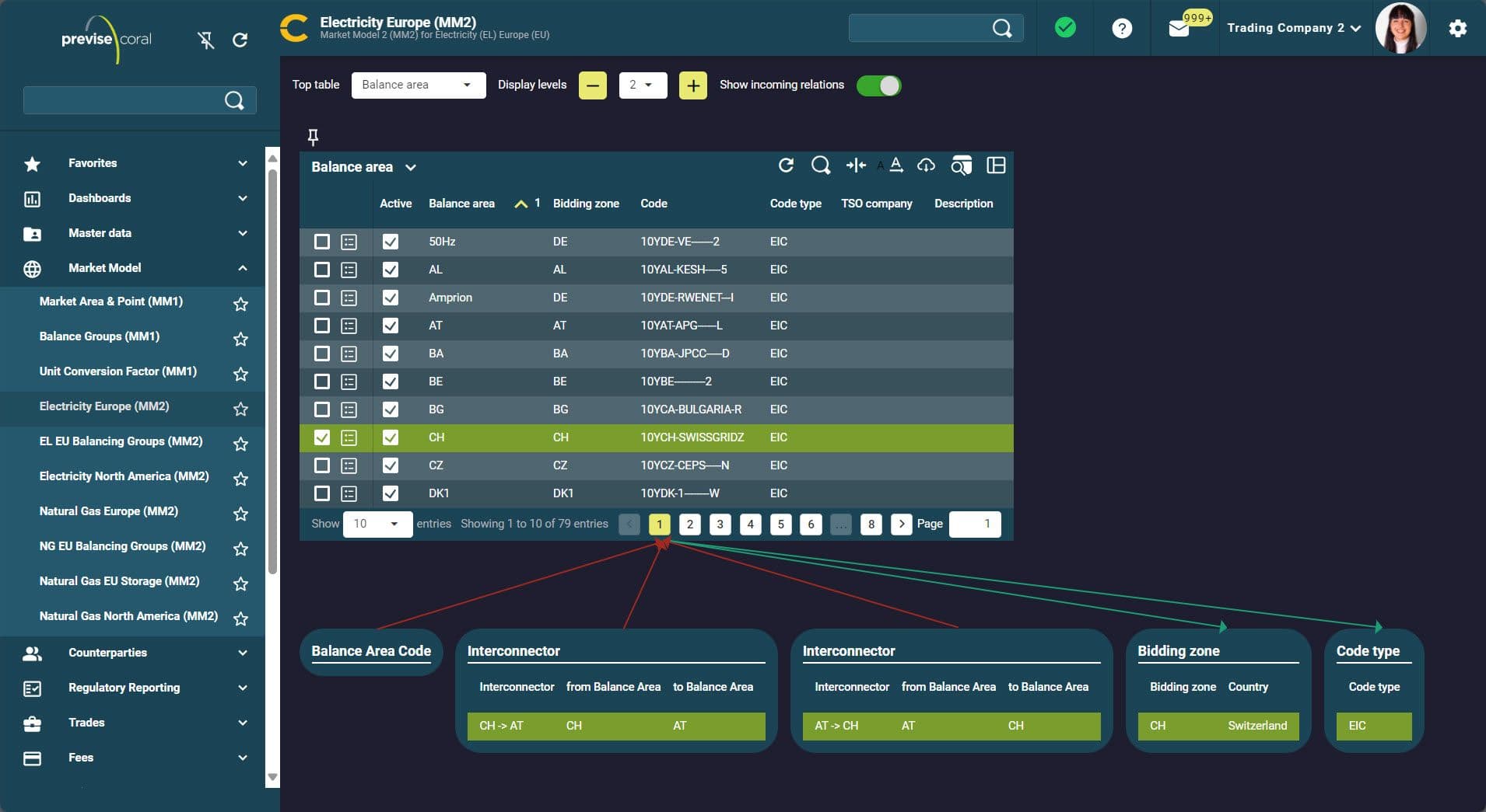 Master Data and Company Data