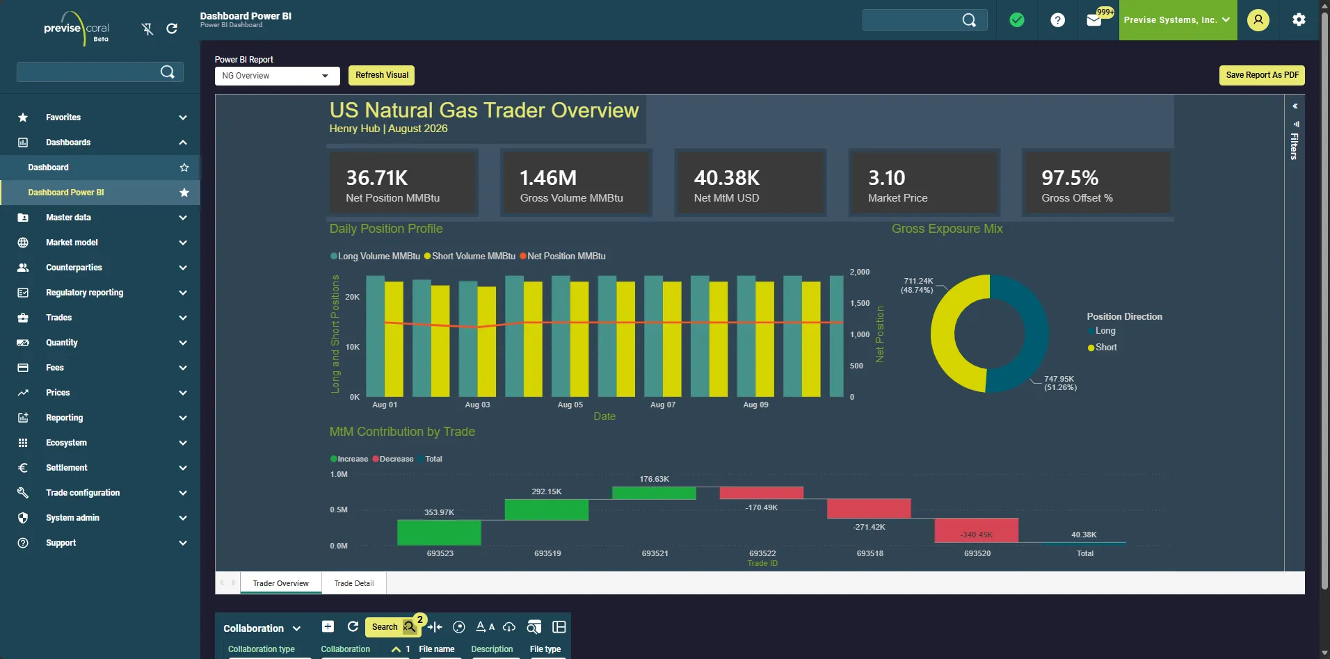 Previse Coral US natural gas trader dashboard