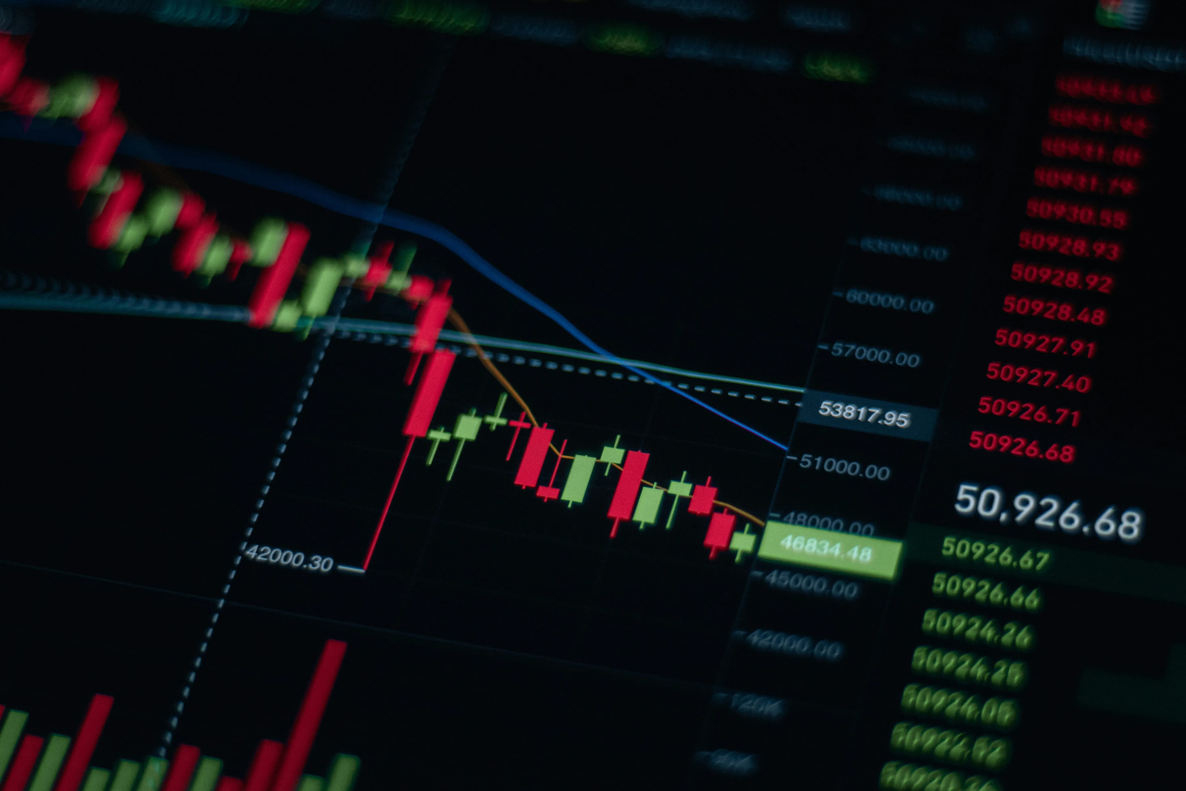 A digital stock market chart displaying red and green candlesticks, indicating a downward trend, with numerical data on the side.
